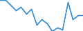 Maßeinheit: Tausend Personen / Geschlecht: Insgesamt / Altersklasse: 15 bis 24 Jahre / Erwerbsbevölkerung und Beschäftigungsstatus: Selbstständige / Statistische Systematik der Wirtschaftszweige in der Europäischen Gemeinschaft (NACE Rev. 1.1): Insgesamt - alle NACE-Wirtschaftszweige / Geopolitische Meldeeinheit: Italien