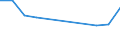 Maßeinheit: Tausend Personen / Geschlecht: Insgesamt / Altersklasse: 15 bis 24 Jahre / Erwerbsbevölkerung und Beschäftigungsstatus: Selbstständige / Statistische Systematik der Wirtschaftszweige in der Europäischen Gemeinschaft (NACE Rev. 1.1): Insgesamt - alle NACE-Wirtschaftszweige / Geopolitische Meldeeinheit: Lettland
