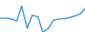 Maßeinheit: Tausend Personen / Geschlecht: Insgesamt / Altersklasse: 15 bis 24 Jahre / Erwerbsbevölkerung und Beschäftigungsstatus: Selbstständige / Statistische Systematik der Wirtschaftszweige in der Europäischen Gemeinschaft (NACE Rev. 1.1): Insgesamt - alle NACE-Wirtschaftszweige / Geopolitische Meldeeinheit: Niederlande