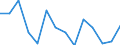 Maßeinheit: Tausend Personen / Geschlecht: Insgesamt / Altersklasse: 15 bis 24 Jahre / Erwerbsbevölkerung und Beschäftigungsstatus: Selbstständige / Statistische Systematik der Wirtschaftszweige in der Europäischen Gemeinschaft (NACE Rev. 1.1): Insgesamt - alle NACE-Wirtschaftszweige / Geopolitische Meldeeinheit: Österreich