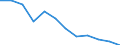 Maßeinheit: Tausend Personen / Geschlecht: Insgesamt / Altersklasse: 15 bis 24 Jahre / Erwerbsbevölkerung und Beschäftigungsstatus: Selbstständige / Statistische Systematik der Wirtschaftszweige in der Europäischen Gemeinschaft (NACE Rev. 1.1): Insgesamt - alle NACE-Wirtschaftszweige / Geopolitische Meldeeinheit: Polen