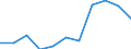 Maßeinheit: Tausend Personen / Geschlecht: Insgesamt / Altersklasse: 15 bis 24 Jahre / Erwerbsbevölkerung und Beschäftigungsstatus: Selbstständige / Statistische Systematik der Wirtschaftszweige in der Europäischen Gemeinschaft (NACE Rev. 1.1): Insgesamt - alle NACE-Wirtschaftszweige / Geopolitische Meldeeinheit: Slowakei