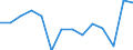 Maßeinheit: Tausend Personen / Geschlecht: Insgesamt / Altersklasse: 15 bis 24 Jahre / Erwerbsbevölkerung und Beschäftigungsstatus: Selbstständige / Statistische Systematik der Wirtschaftszweige in der Europäischen Gemeinschaft (NACE Rev. 1.1): Insgesamt - alle NACE-Wirtschaftszweige / Geopolitische Meldeeinheit: Norwegen