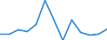 Maßeinheit: Tausend Personen / Geschlecht: Insgesamt / Altersklasse: 15 bis 24 Jahre / Erwerbsbevölkerung und Beschäftigungsstatus: Selbstständige / Statistische Systematik der Wirtschaftszweige in der Europäischen Gemeinschaft (NACE Rev. 1.1): Insgesamt - alle NACE-Wirtschaftszweige / Geopolitische Meldeeinheit: Schweiz
