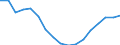 Maßeinheit: Tausend Personen / Geschlecht: Insgesamt / Altersklasse: 15 bis 24 Jahre / Erwerbsbevölkerung und Beschäftigungsstatus: Selbstständige / Statistische Systematik der Wirtschaftszweige in der Europäischen Gemeinschaft (NACE Rev. 1.1): Insgesamt - alle NACE-Wirtschaftszweige / Geopolitische Meldeeinheit: United Kingdom