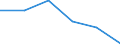 Maßeinheit: Tausend Personen / Geschlecht: Insgesamt / Altersklasse: 15 bis 24 Jahre / Erwerbsbevölkerung und Beschäftigungsstatus: Selbstständige / Statistische Systematik der Wirtschaftszweige in der Europäischen Gemeinschaft (NACE Rev. 1.1): Landwirtschaft; Fischerei / Geopolitische Meldeeinheit: Euroraum - 21 Länder (ab 2026)