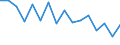 Maßeinheit: Tausend Personen / Geschlecht: Insgesamt / Altersklasse: 15 bis 24 Jahre / Erwerbsbevölkerung und Beschäftigungsstatus: Selbstständige / Statistische Systematik der Wirtschaftszweige in der Europäischen Gemeinschaft (NACE Rev. 1.1): Landwirtschaft; Fischerei / Geopolitische Meldeeinheit: Spanien