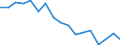 Maßeinheit: Tausend Personen / Geschlecht: Insgesamt / Altersklasse: 15 bis 24 Jahre / Erwerbsbevölkerung und Beschäftigungsstatus: Selbstständige / Statistische Systematik der Wirtschaftszweige in der Europäischen Gemeinschaft (NACE Rev. 1.1): Landwirtschaft; Fischerei / Geopolitische Meldeeinheit: Italien