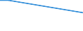 Maßeinheit: Tausend Personen / Geschlecht: Insgesamt / Altersklasse: 15 bis 24 Jahre / Erwerbsbevölkerung und Beschäftigungsstatus: Selbstständige / Statistische Systematik der Wirtschaftszweige in der Europäischen Gemeinschaft (NACE Rev. 1.1): Landwirtschaft; Fischerei / Geopolitische Meldeeinheit: Slowenien