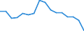 Maßeinheit: Tausend Personen / Geschlecht: Insgesamt / Altersklasse: 15 bis 24 Jahre / Erwerbsbevölkerung und Beschäftigungsstatus: Selbstständige / Statistische Systematik der Wirtschaftszweige in der Europäischen Gemeinschaft (NACE Rev. 1.1): Land- und Forstwirtschaft / Geopolitische Meldeeinheit: Griechenland