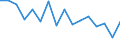 Maßeinheit: Tausend Personen / Geschlecht: Insgesamt / Altersklasse: 15 bis 24 Jahre / Erwerbsbevölkerung und Beschäftigungsstatus: Selbstständige / Statistische Systematik der Wirtschaftszweige in der Europäischen Gemeinschaft (NACE Rev. 1.1): Land- und Forstwirtschaft / Geopolitische Meldeeinheit: Spanien