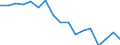 Maßeinheit: Tausend Personen / Geschlecht: Insgesamt / Altersklasse: 15 bis 24 Jahre / Erwerbsbevölkerung und Beschäftigungsstatus: Selbstständige / Statistische Systematik der Wirtschaftszweige in der Europäischen Gemeinschaft (NACE Rev. 1.1): Land- und Forstwirtschaft / Geopolitische Meldeeinheit: Italien