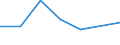 Maßeinheit: Tausend Personen / Geschlecht: Insgesamt / Altersklasse: 15 bis 24 Jahre / Erwerbsbevölkerung und Beschäftigungsstatus: Selbstständige / Statistische Systematik der Wirtschaftszweige in der Europäischen Gemeinschaft (NACE Rev. 1.1): Land- und Forstwirtschaft / Geopolitische Meldeeinheit: Litauen