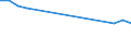 Maßeinheit: Tausend Personen / Geschlecht: Insgesamt / Altersklasse: 15 bis 24 Jahre / Erwerbsbevölkerung und Beschäftigungsstatus: Selbstständige / Statistische Systematik der Wirtschaftszweige in der Europäischen Gemeinschaft (NACE Rev. 1.1): Land- und Forstwirtschaft / Geopolitische Meldeeinheit: United Kingdom