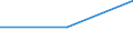 Maßeinheit: Tausend Personen / Geschlecht: Insgesamt / Altersklasse: 15 bis 24 Jahre / Erwerbsbevölkerung und Beschäftigungsstatus: Selbstständige / Statistische Systematik der Wirtschaftszweige in der Europäischen Gemeinschaft (NACE Rev. 1.1): Land- und Forstwirtschaft / Geopolitische Meldeeinheit: Türkei