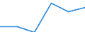 Maßeinheit: Tausend Personen / Geschlecht: Insgesamt / Altersklasse: 15 bis 24 Jahre / Erwerbsbevölkerung und Beschäftigungsstatus: Selbstständige / Statistische Systematik der Wirtschaftszweige in der Europäischen Gemeinschaft (NACE Rev. 1.1): Industrie und Dienstleistungen (ohne Öffentliche Verwaltung und Dienstleistungen; Private Haushalte und exterritoriale Organisationen) / Geopolitische Meldeeinheit: Europäische Union - 27 Länder (ab 2020)