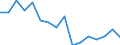 Maßeinheit: Tausend Personen / Geschlecht: Insgesamt / Altersklasse: 15 bis 24 Jahre / Erwerbsbevölkerung und Beschäftigungsstatus: Selbstständige / Statistische Systematik der Wirtschaftszweige in der Europäischen Gemeinschaft (NACE Rev. 1.1): Industrie und Dienstleistungen (ohne Öffentliche Verwaltung und Dienstleistungen; Private Haushalte und exterritoriale Organisationen) / Geopolitische Meldeeinheit: Belgien