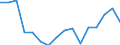 Maßeinheit: Tausend Personen / Geschlecht: Insgesamt / Altersklasse: 15 bis 24 Jahre / Erwerbsbevölkerung und Beschäftigungsstatus: Selbstständige / Statistische Systematik der Wirtschaftszweige in der Europäischen Gemeinschaft (NACE Rev. 1.1): Industrie und Dienstleistungen (ohne Öffentliche Verwaltung und Dienstleistungen; Private Haushalte und exterritoriale Organisationen) / Geopolitische Meldeeinheit: Deutschland