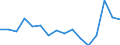 Maßeinheit: Tausend Personen / Geschlecht: Insgesamt / Altersklasse: 15 bis 24 Jahre / Erwerbsbevölkerung und Beschäftigungsstatus: Selbstständige / Statistische Systematik der Wirtschaftszweige in der Europäischen Gemeinschaft (NACE Rev. 1.1): Industrie und Dienstleistungen (ohne Öffentliche Verwaltung und Dienstleistungen; Private Haushalte und exterritoriale Organisationen) / Geopolitische Meldeeinheit: Spanien