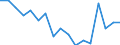 Thousand persons / Total / From 15 to 24 years / Self-employed persons / Total - all NACE activities / Italy