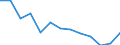 Thousand persons / Total / From 15 to 24 years / Self-employed persons / Total - all NACE activities / Slovenia