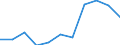 Thousand persons / Total / From 15 to 24 years / Self-employed persons / Total - all NACE activities / Slovakia