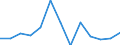 Thousand persons / Total / From 15 to 24 years / Self-employed persons / Total - all NACE activities / Switzerland