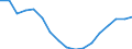 Thousand persons / Total / From 15 to 24 years / Self-employed persons / Total - all NACE activities / United Kingdom