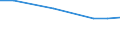 Thousand persons / Total / From 15 to 24 years / Self-employed persons / Industry and services (except public administration and community services; activities of households and extra-territorial organizations) / Denmark