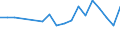 Maßeinheit: Tausend Personen / Geschlecht: Insgesamt / Altersklasse: 15 bis 19 Jahre / Internationale Standardklassifikation des Bildungswesens (ISCED 2011): Alle Stufen der ISCED 2011 / Geopolitische Meldeeinheit: Estland