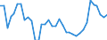 Maßeinheit: Tausend Personen / Geschlecht: Insgesamt / Altersklasse: 15 bis 19 Jahre / Internationale Standardklassifikation des Bildungswesens (ISCED 2011): Unterhalb des Primarbereichs, Primarbereich und Sekundarbereich I (Stufen 0-2) / Geopolitische Meldeeinheit: Dänemark