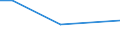 Maßeinheit: Tausend Personen / Geschlecht: Insgesamt / Altersklasse: 15 bis 19 Jahre / Internationale Standardklassifikation des Bildungswesens (ISCED 2011): Unterhalb des Primarbereichs, Primarbereich und Sekundarbereich I (Stufen 0-2) / Geopolitische Meldeeinheit: Zypern