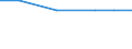 Maßeinheit: Tausend Personen / Geschlecht: Insgesamt / Altersklasse: 15 bis 19 Jahre / Internationale Standardklassifikation des Bildungswesens (ISCED 2011): Unterhalb des Primarbereichs, Primarbereich und Sekundarbereich I (Stufen 0-2) / Geopolitische Meldeeinheit: Malta