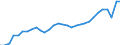 Maßeinheit: Tausend Personen / Geschlecht: Insgesamt / Altersklasse: 15 bis 19 Jahre / Internationale Standardklassifikation des Bildungswesens (ISCED 2011): Unterhalb des Primarbereichs, Primarbereich und Sekundarbereich I (Stufen 0-2) / Geopolitische Meldeeinheit: Niederlande