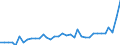 Maßeinheit: Tausend Personen / Geschlecht: Insgesamt / Altersklasse: 15 bis 19 Jahre / Internationale Standardklassifikation des Bildungswesens (ISCED 2011): Sekundarbereich II und postsekundarer, nicht tertiärer Bereich (Stufen 3 und 4) / Geopolitische Meldeeinheit: Belgien