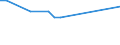 Maßeinheit: Tausend Personen / Geschlecht: Insgesamt / Altersklasse: 15 bis 19 Jahre / Internationale Standardklassifikation des Bildungswesens (ISCED 2011): Sekundarbereich II und postsekundarer, nicht tertiärer Bereich (Stufen 3 und 4) / Geopolitische Meldeeinheit: Zypern