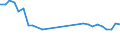 Maßeinheit: Tausend Personen / Geschlecht: Insgesamt / Altersklasse: 15 bis 19 Jahre / Internationale Standardklassifikation des Bildungswesens (ISCED 2011): Sekundarbereich II und postsekundarer, nicht tertiärer Bereich (Stufen 3 und 4) / Geopolitische Meldeeinheit: Ungarn