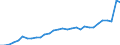 Maßeinheit: Tausend Personen / Geschlecht: Insgesamt / Altersklasse: 15 bis 19 Jahre / Internationale Standardklassifikation des Bildungswesens (ISCED 2011): Sekundarbereich II und postsekundarer, nicht tertiärer Bereich (Stufen 3 und 4) / Geopolitische Meldeeinheit: Niederlande