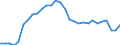 Maßeinheit: Tausend Personen / Geschlecht: Insgesamt / Altersklasse: 15 bis 19 Jahre / Internationale Standardklassifikation des Bildungswesens (ISCED 2011): Sekundarbereich II und postsekundarer, nicht tertiärer Bereich (Stufen 3 und 4) / Geopolitische Meldeeinheit: Polen
