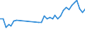 Maßeinheit: Tausend Personen / Geschlecht: Insgesamt / Altersklasse: 15 bis 19 Jahre / Internationale Standardklassifikation des Bildungswesens (ISCED 2011): Sekundarbereich II und postsekundarer, nicht tertiärer Bereich (Stufen 3 und 4) / Geopolitische Meldeeinheit: Portugal