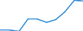 Unit of measure: Thousand persons / Sex: Total / Age class: From 15 to 19 years / Statistical classification of economic activities in the European Community (NACE Rev. 2): Manufacturing / Geopolitical entity (reporting): Serbia