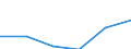 Maßeinheit: Tausend Personen / Geschlecht: Insgesamt / Altersklasse: 15 bis 19 Jahre / Statistische Systematik der Wirtschaftszweige in der Europäischen Gemeinschaft (NACE Rev. 1.1): Insgesamt - alle NACE-Wirtschaftszweige / Geopolitische Meldeeinheit: Euroraum - 21 Länder (ab 2026)