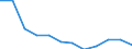 Maßeinheit: Tausend Personen / Geschlecht: Insgesamt / Altersklasse: 15 bis 19 Jahre / Statistische Systematik der Wirtschaftszweige in der Europäischen Gemeinschaft (NACE Rev. 1.1): Insgesamt - alle NACE-Wirtschaftszweige / Geopolitische Meldeeinheit: Tschechien