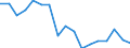 Maßeinheit: Tausend Personen / Geschlecht: Insgesamt / Altersklasse: 15 bis 19 Jahre / Statistische Systematik der Wirtschaftszweige in der Europäischen Gemeinschaft (NACE Rev. 1.1): Insgesamt - alle NACE-Wirtschaftszweige / Geopolitische Meldeeinheit: Dänemark