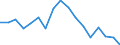 Maßeinheit: Tausend Personen / Geschlecht: Insgesamt / Altersklasse: 15 bis 19 Jahre / Statistische Systematik der Wirtschaftszweige in der Europäischen Gemeinschaft (NACE Rev. 1.1): Insgesamt - alle NACE-Wirtschaftszweige / Geopolitische Meldeeinheit: Griechenland