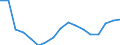 Maßeinheit: Tausend Personen / Geschlecht: Insgesamt / Altersklasse: 15 bis 19 Jahre / Statistische Systematik der Wirtschaftszweige in der Europäischen Gemeinschaft (NACE Rev. 1.1): Insgesamt - alle NACE-Wirtschaftszweige / Geopolitische Meldeeinheit: Spanien