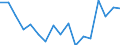 Maßeinheit: Tausend Personen / Geschlecht: Insgesamt / Altersklasse: 15 bis 19 Jahre / Statistische Systematik der Wirtschaftszweige in der Europäischen Gemeinschaft (NACE Rev. 1.1): Insgesamt - alle NACE-Wirtschaftszweige / Geopolitische Meldeeinheit: Italien