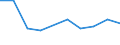Maßeinheit: Tausend Personen / Geschlecht: Insgesamt / Altersklasse: 15 bis 19 Jahre / Statistische Systematik der Wirtschaftszweige in der Europäischen Gemeinschaft (NACE Rev. 1.1): Insgesamt - alle NACE-Wirtschaftszweige / Geopolitische Meldeeinheit: Zypern