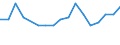 Maßeinheit: Tausend Personen / Geschlecht: Insgesamt / Altersklasse: 15 bis 19 Jahre / Statistische Systematik der Wirtschaftszweige in der Europäischen Gemeinschaft (NACE Rev. 1.1): Insgesamt - alle NACE-Wirtschaftszweige / Geopolitische Meldeeinheit: Luxemburg