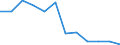 Maßeinheit: Tausend Personen / Geschlecht: Insgesamt / Altersklasse: 15 bis 19 Jahre / Statistische Systematik der Wirtschaftszweige in der Europäischen Gemeinschaft (NACE Rev. 1.1): Insgesamt - alle NACE-Wirtschaftszweige / Geopolitische Meldeeinheit: Ungarn